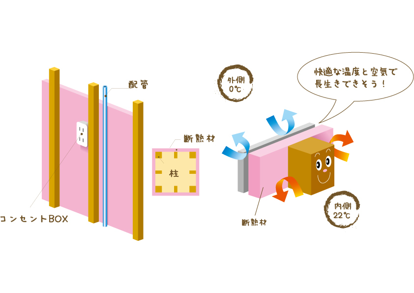 外断熱の開設