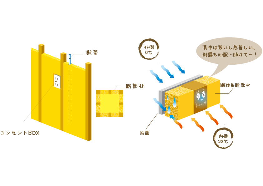 充填断熱工法の解説